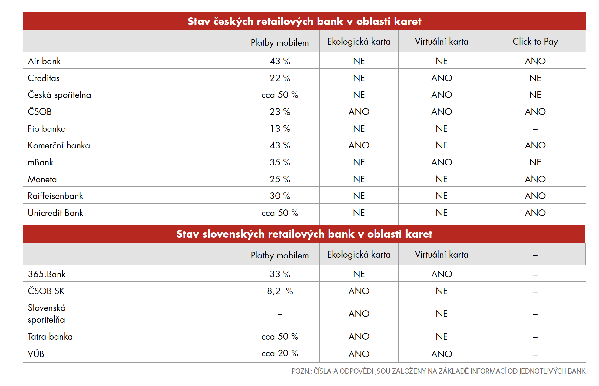 stats