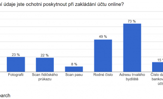 raiffeisenbank průzkum