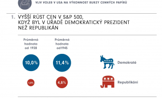 Infografika 1