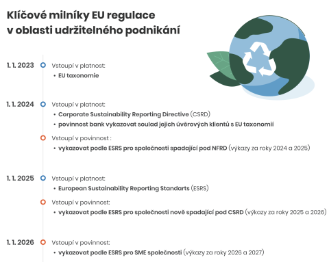 ESG infografika