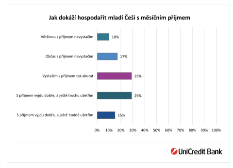 graph UCB