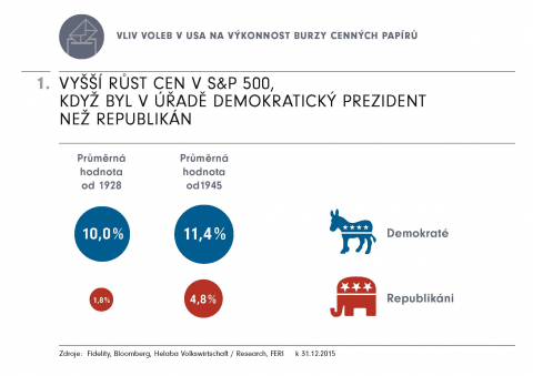 Infografika 1