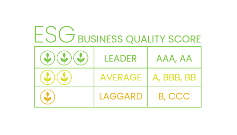 ESG