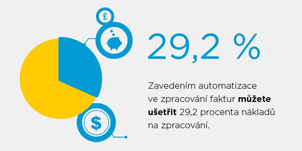 invoice processing